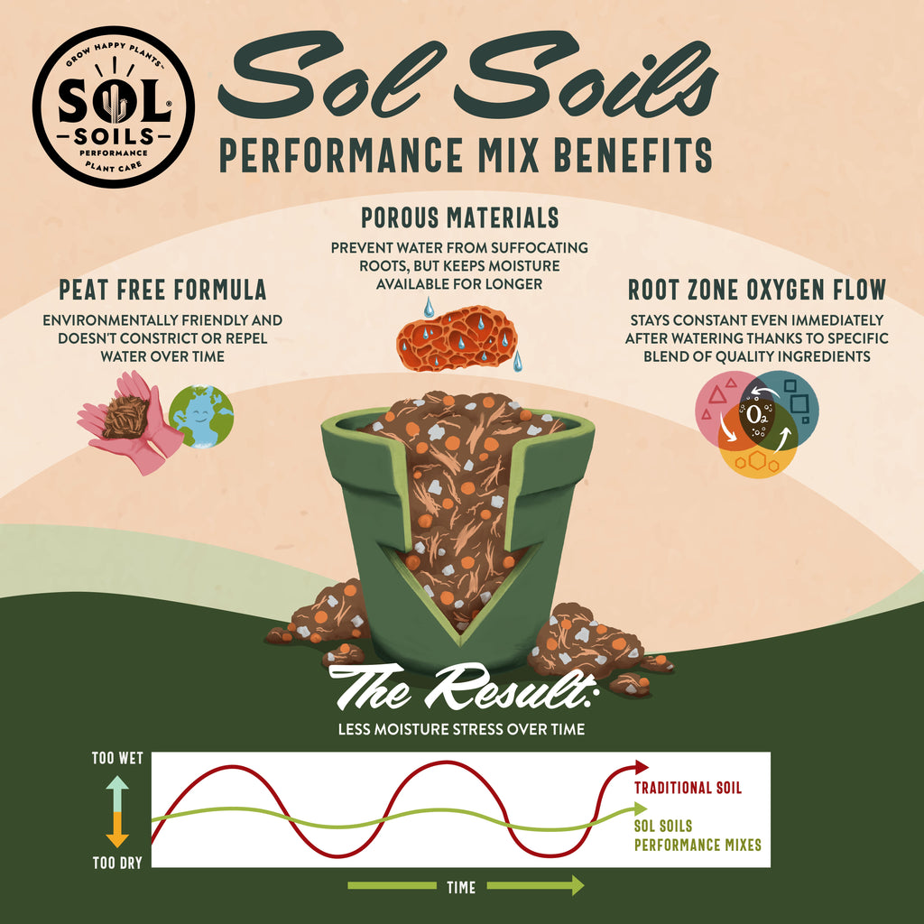 Seedling & Propagation Mix